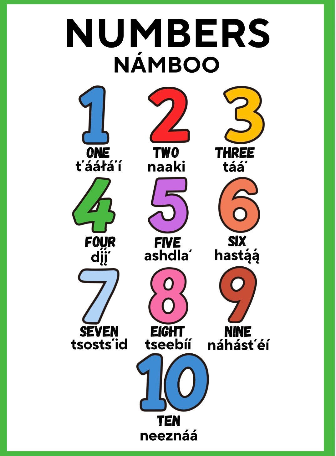 Navajo Learning Poster Set | Laminated Educational Posters | 17” x 23” Classroom & Homeschool Decor