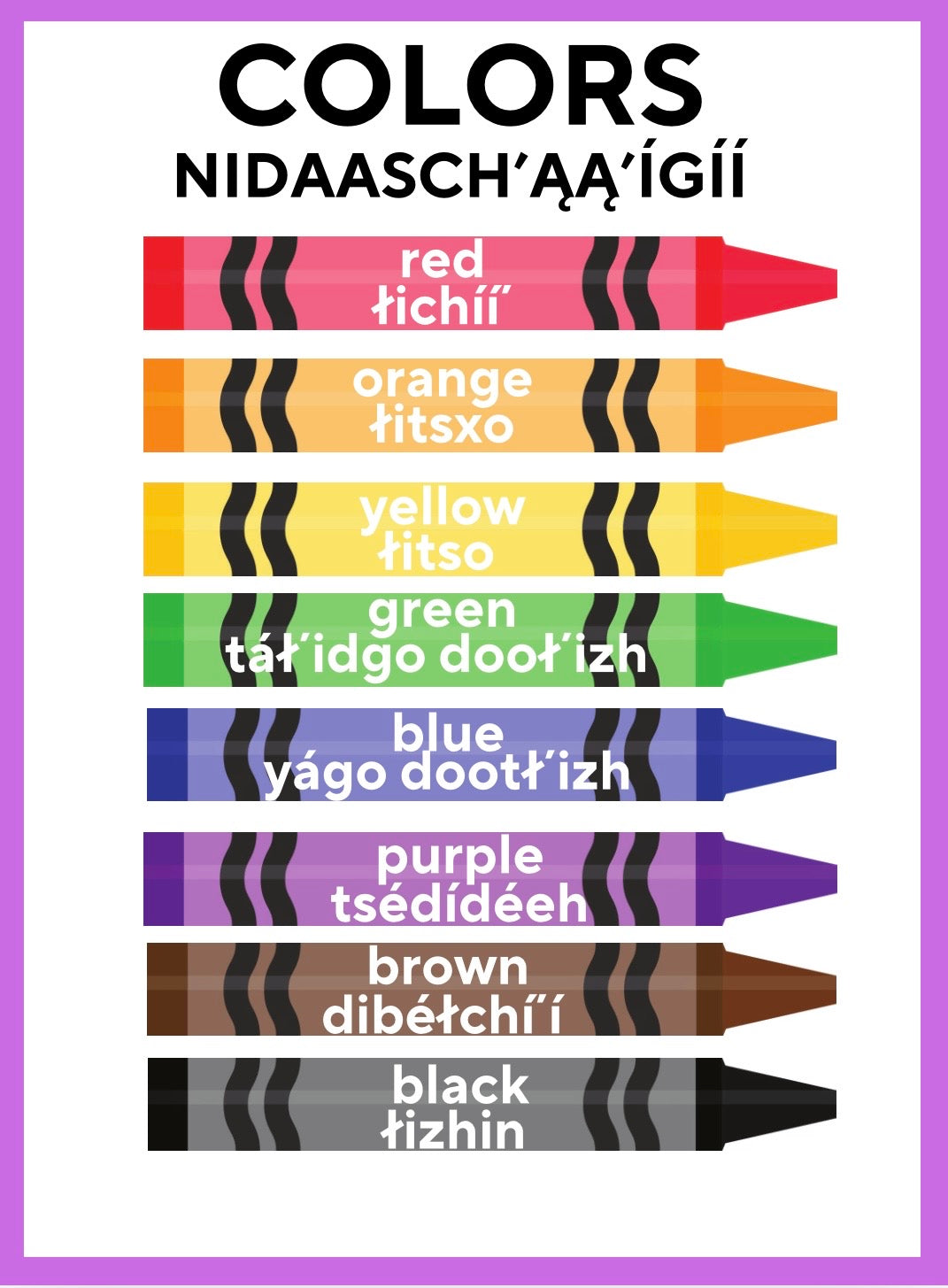 Navajo Learning Poster Set | Laminated Educational Posters | 17” x 23” Classroom & Homeschool Decor